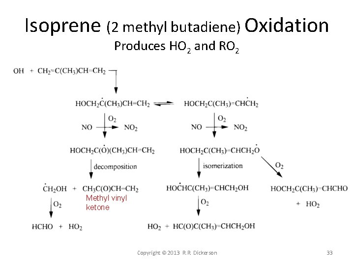 Isoprene (2 methyl butadiene) Oxidation Produces HO 2 and RO 2 Methyl vinyl ketone