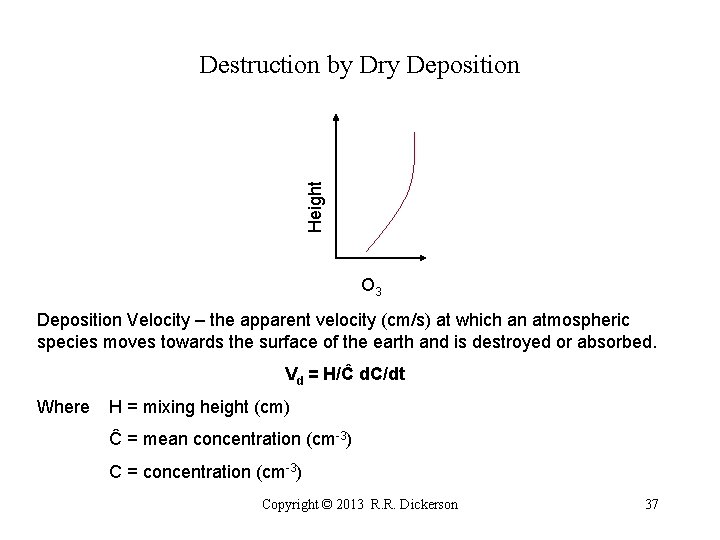 Height Destruction by Dry Deposition O 3 Deposition Velocity – the apparent velocity (cm/s)