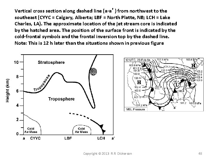 Vertical cross section along dashed line (a-a’) from northwest to the southeast (CYYC =