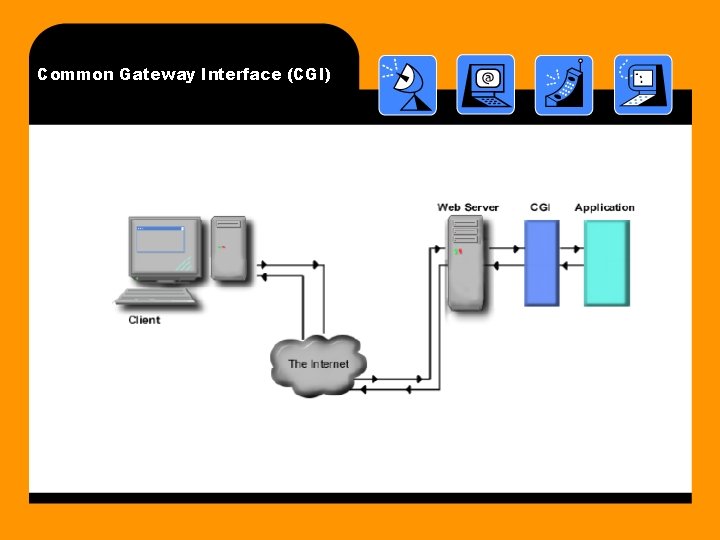 Common Gateway Interface (CGI) 