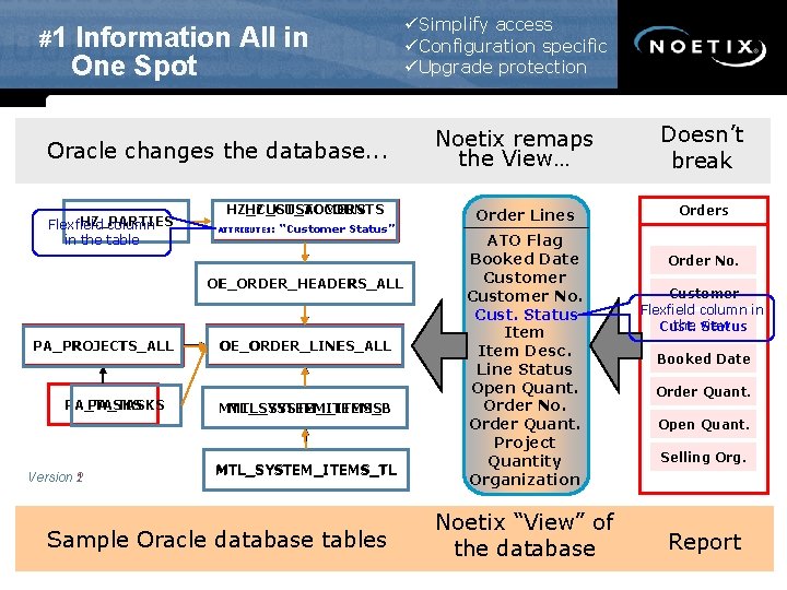 #1 Information All in One Spot Oracle changes the database. . . HZ_PARTIES Flexfield