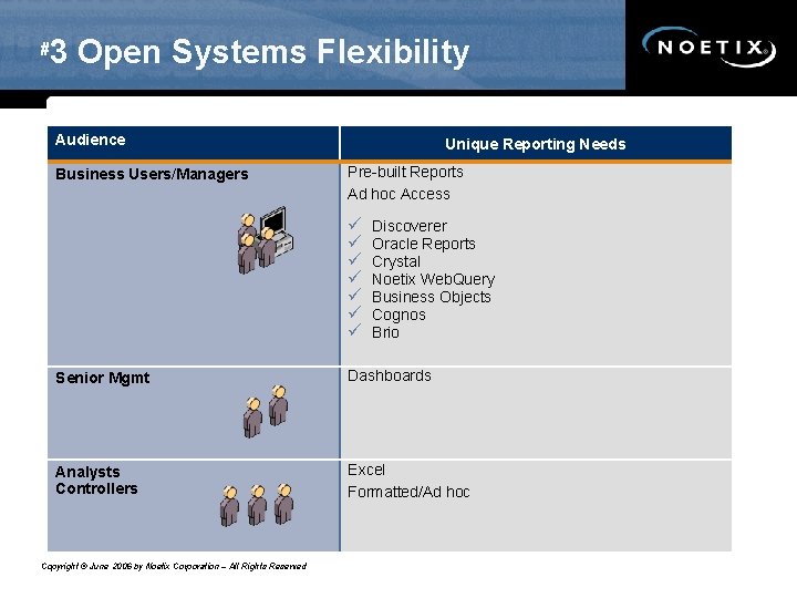 # 3 Open Systems Flexibility Audience Business Users/Managers Unique Reporting Needs Pre-built Reports Ad