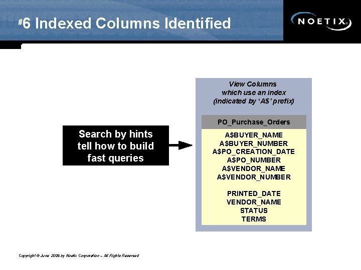 # 6 Indexed Columns Identified View Columns which use an index (indicated by ‘A$’