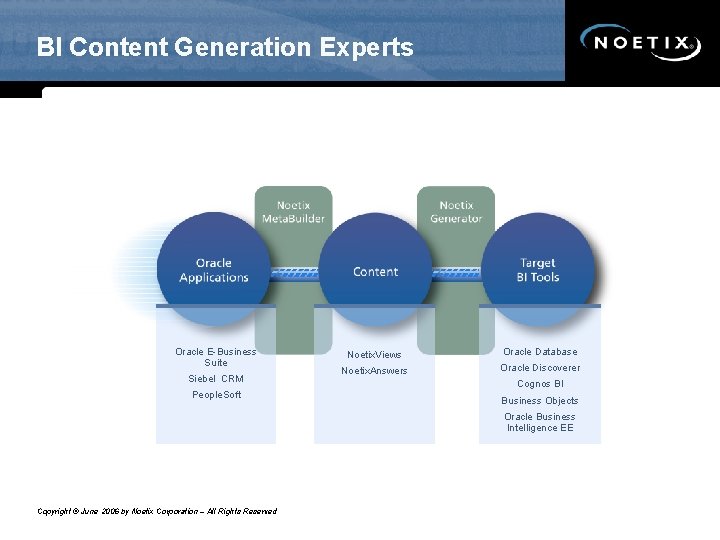 BI Content Generation Experts Oracle E-Business Suite Siebel CRM People. Soft Noetix. Views Oracle