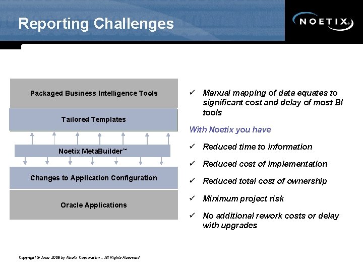 Reporting Challenges Packaged Business Intelligence Tools Tailored Templates Generic Reporting Templates ü Manual mapping