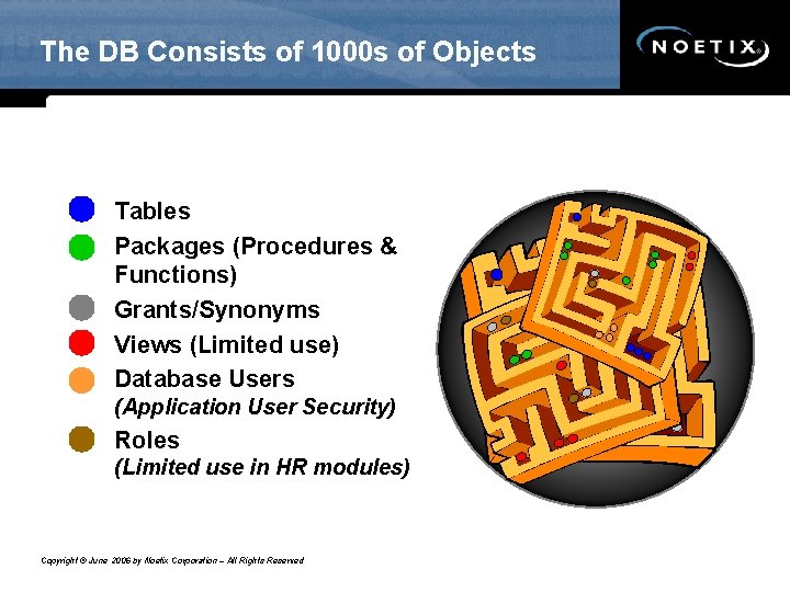 The DB Consists of 1000 s of Objects Tables Packages (Procedures & Functions) Grants/Synonyms