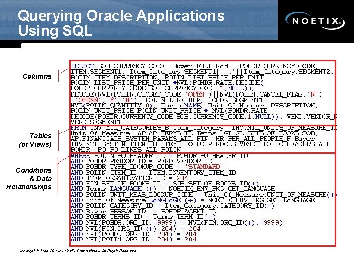 Querying Oracle Applications Using SQL Columns Tables (or Views) Conditions & Data Relationships Copyright