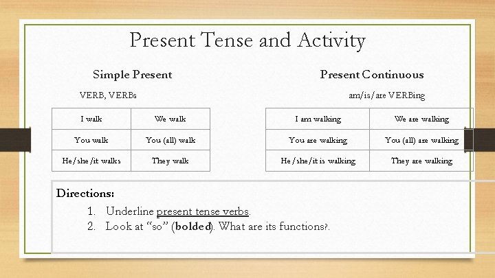 Present Tense and Activity Simple Present Continuous VERB, VERBs am/is/are VERBing I walk We
