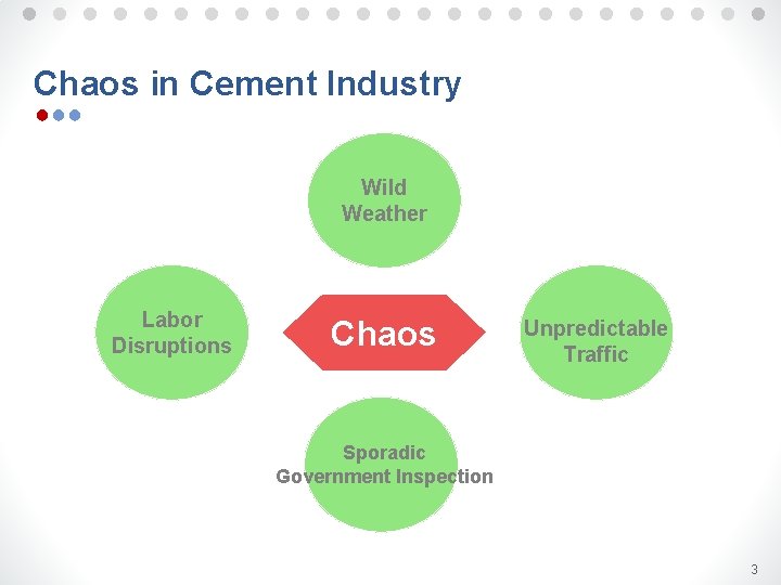 ● ● ● ● ● ● ● Chaos in Cement Industry ●●● Wild Weather