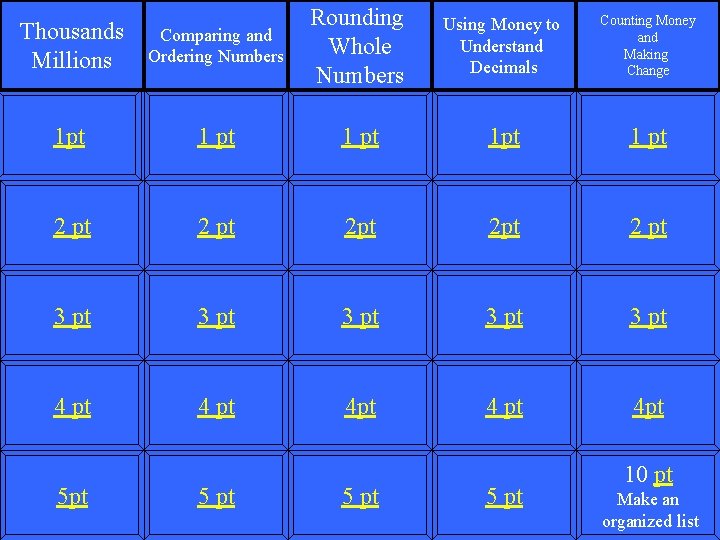 Comparing and Ordering Numbers Rounding Whole Numbers Using Money to Understand Decimals Counting Money