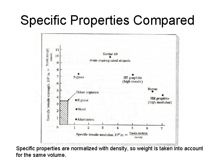 Specific Properties Compared Specific properties are normalized with density, so weight is taken into