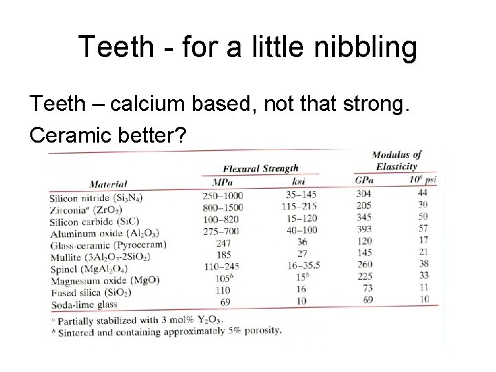 Teeth - for a little nibbling Teeth – calcium based, not that strong. Ceramic