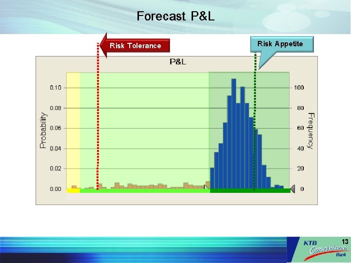 Forecast P&L Risk Tolerance Risk Appetite 13 