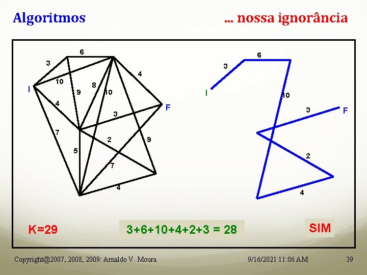 Algoritmos . . . nossa ignorância 6 6 3 I 3 4 10 9