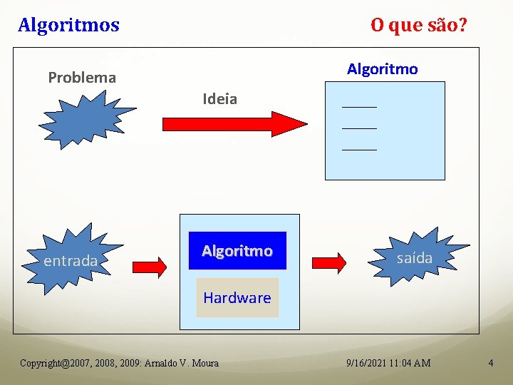 Algoritmos O que são? Algoritmo Problema Ideia entrada Algoritmo saída Hardware Copyright@2007, 2008, 2009: