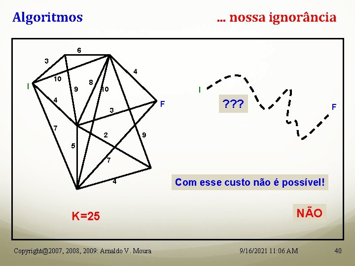 Algoritmos . . . nossa ignorância 6 3 I 4 10 9 8 I