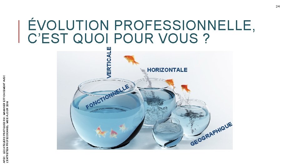 VERTICALE APEC - LES ATELIERS PRATIQUES RH : MANAGER EFFICACEMENT AVEC L’ENTRETIEN PROFESSIONNEL- MISE