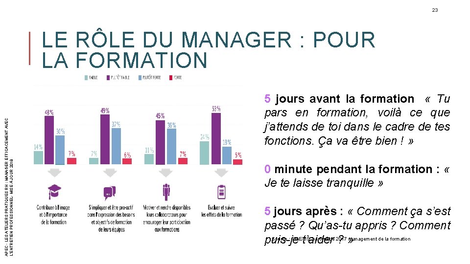 23 APEC - LES ATELIERS PRATIQUES RH : MANAGER EFFICACEMENT AVEC L’ENTRETIEN PROFESSIONNEL- MISE