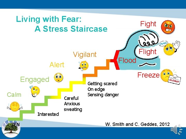 Living with Fear: A Stress Staircase Vigilant Alert Interested ZEN Flight Flood Freeze Engaged