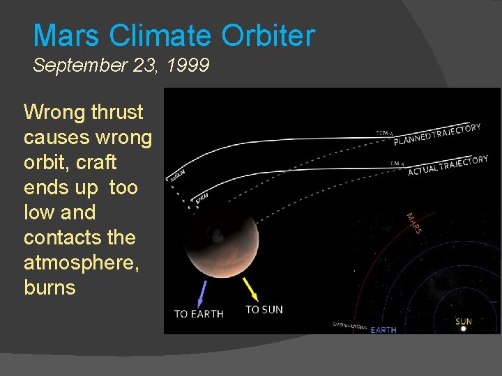 Mars Climate Orbiter September 23, 1999 Wrong thrust causes wrong orbit, craft ends up