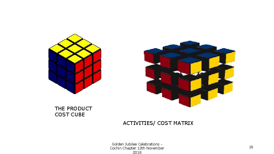 THE PRODUCT COST CUBE ACTIVITIES/ COST MATRIX Golden Jubilee Celebrations Cochin Chapter 12 th