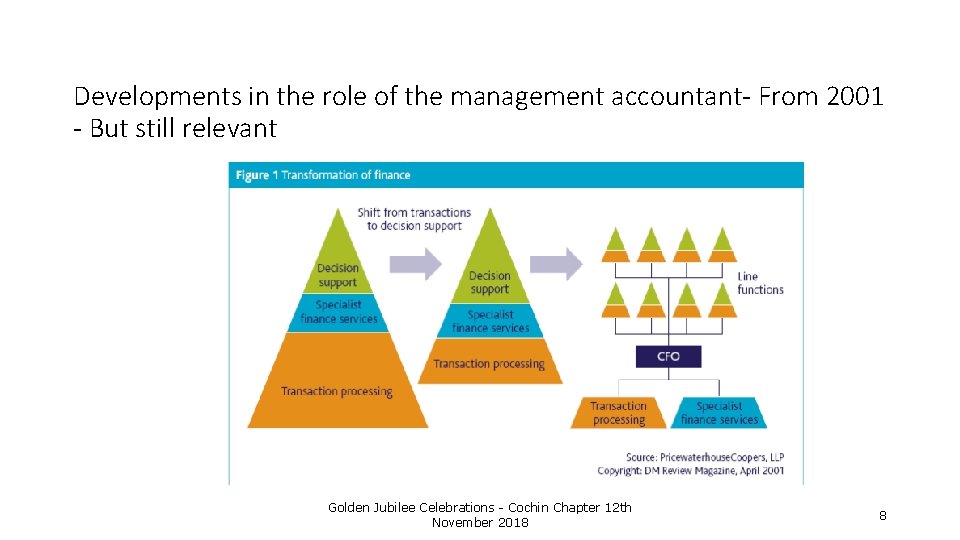 Developments in the role of the management accountant- From 2001 - But still relevant