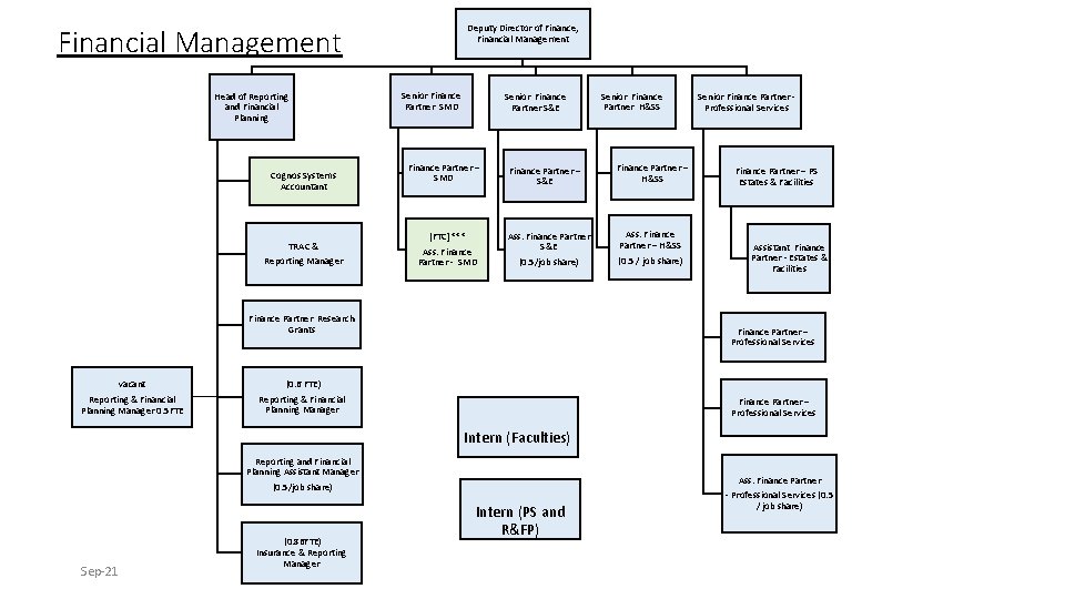 Deputy Director of Finance, Financial Management Head of Reporting and Financial Planning Cognos Systems Deputy Director of Finance, Financial Management Head of Reporting and Financial Planning Cognos Systems