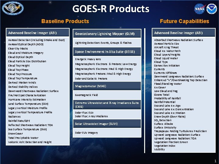 GOES-R Products Baseline Products Advanced Baseline Imager (ABI) Aerosol Detection (Including Smoke and Dust)