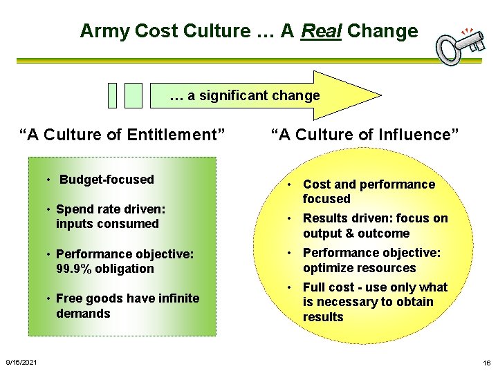 Army Cost Culture … A Real Change … a significant change “A Culture of