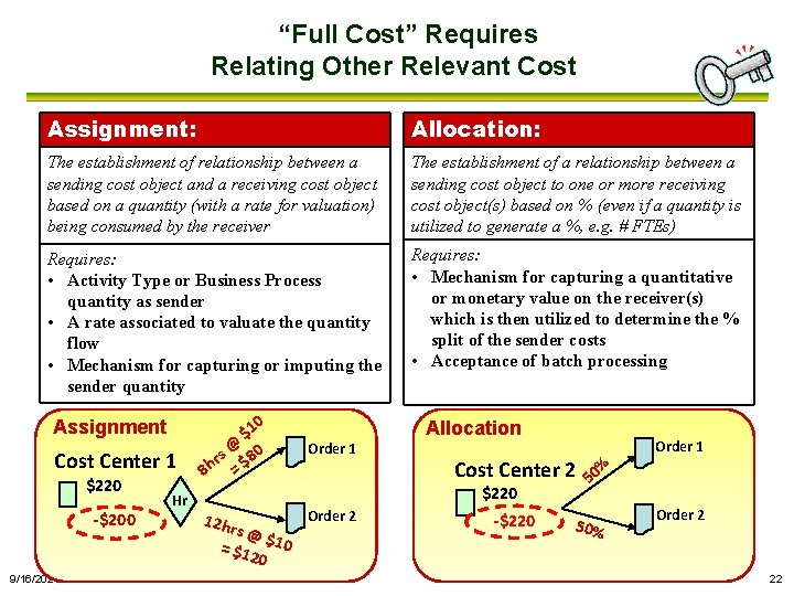 “Full Cost” Requires Relating Other Relevant Cost Assignment: Allocation: The establishment of relationship between