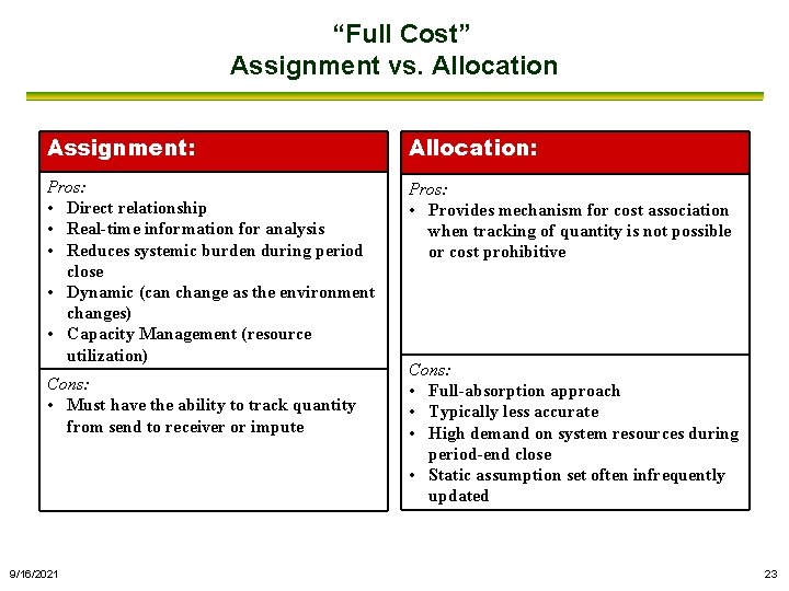 “Full Cost” Assignment vs. Allocation Assignment: Allocation: Pros: • Direct relationship • Real-time information