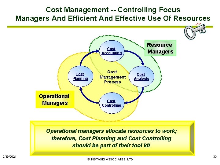 Cost Management -- Controlling Focus Managers And Efficient And Effective Use Of Resources Cost