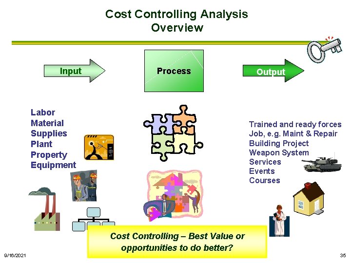 Cost Controlling Analysis Overview Input Process Labor Material Supplies Plant Property Equipment Output Trained
