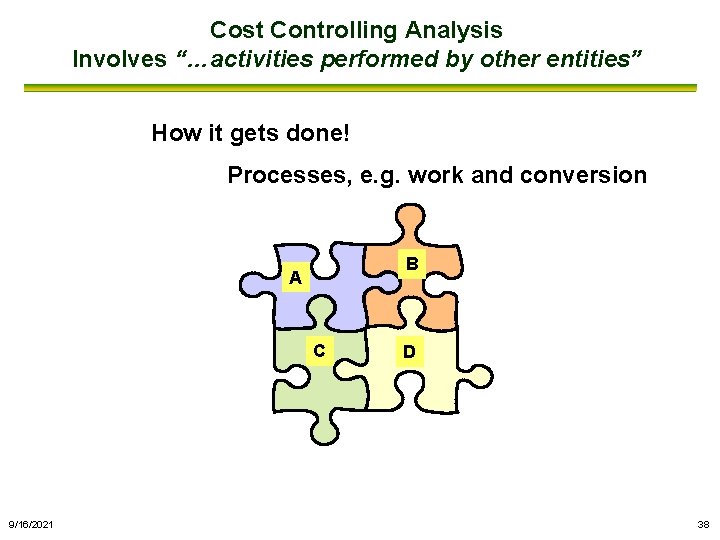 Cost Controlling Analysis Involves “…activities performed by other entities” How it gets done! Processes,