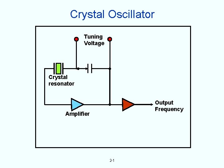 Crystal Oscillator Tuning Voltage Crystal resonator Output Frequency Amplifier 2 -1 