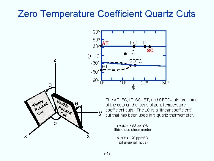 Zero Temperature Coefficient Quartz Cuts 90 o 60 o AT 30 o FC SC