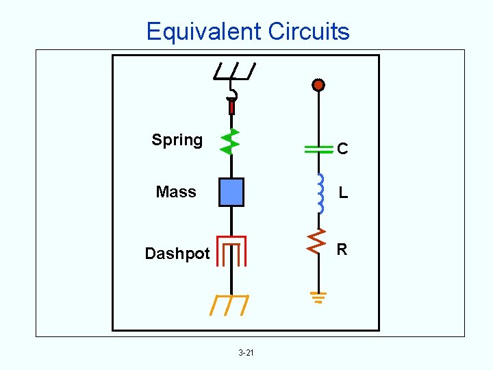 Equivalent Circuits Spring C Mass L Dashpot R 3 -21 