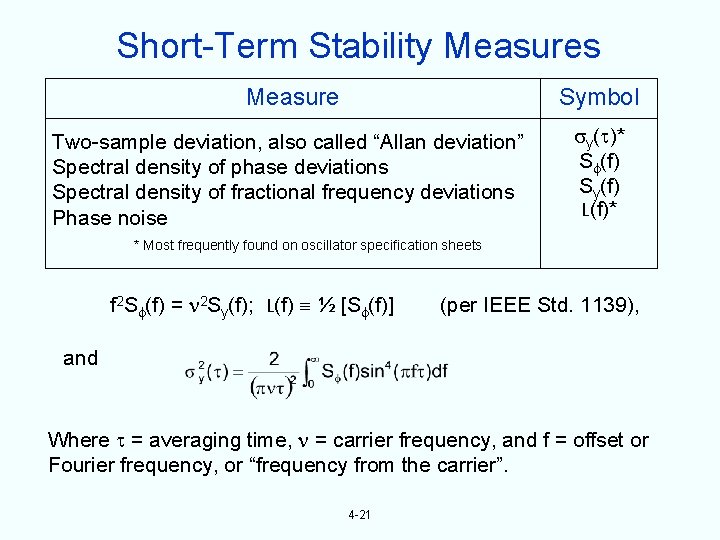 Short-Term Stability Measures Measure Symbol Two-sample deviation, also called “Allan deviation” Spectral density of