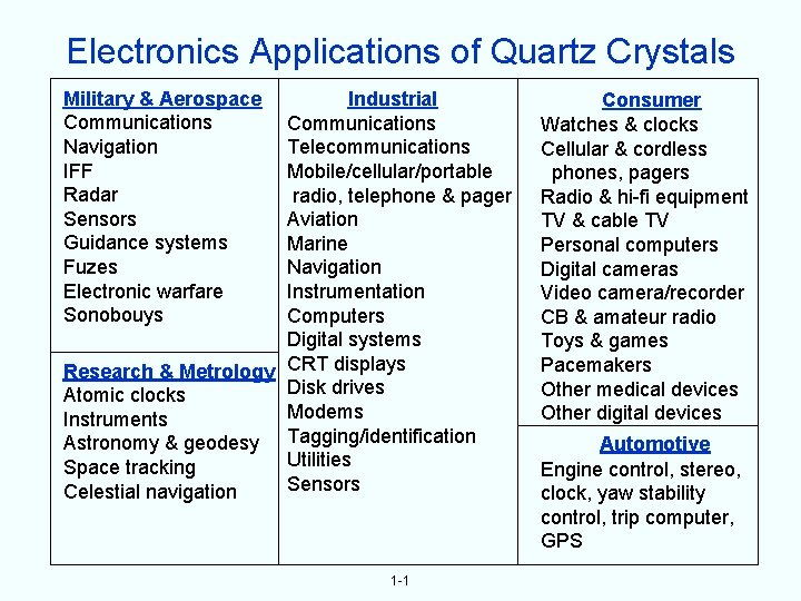 Electronics Applications of Quartz Crystals Military & Aerospace Communications Navigation IFF Radar Sensors Guidance