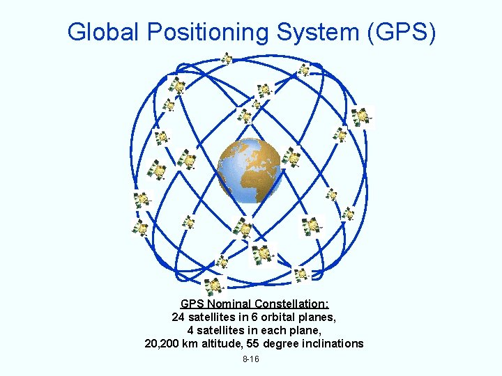 Global Positioning System (GPS) GPS Nominal Constellation: 24 satellites in 6 orbital planes, 4