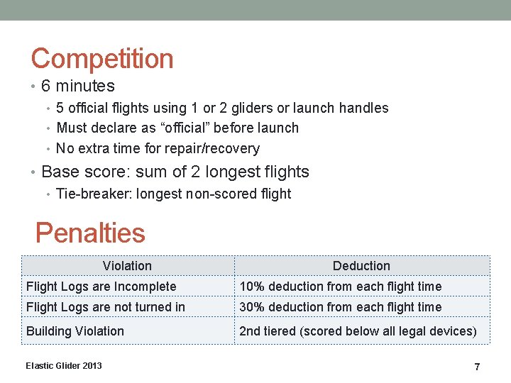 Competition • 6 minutes • 5 official flights using 1 or 2 gliders or