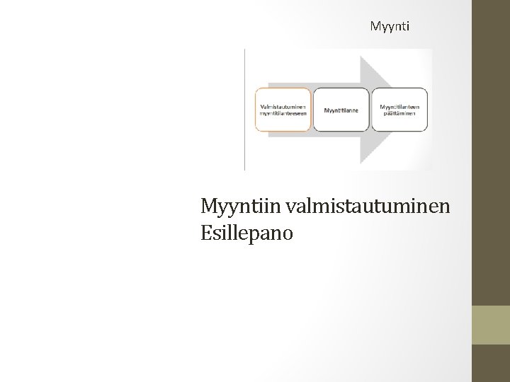 Myyntiin valmistautuminen Esillepano 