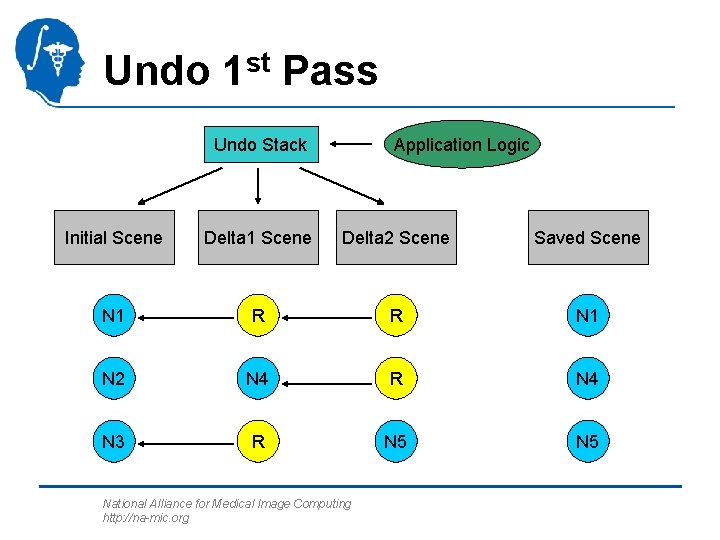 Undo 1 st Pass Undo Stack Application Logic Initial Scene Delta 1 Scene Delta