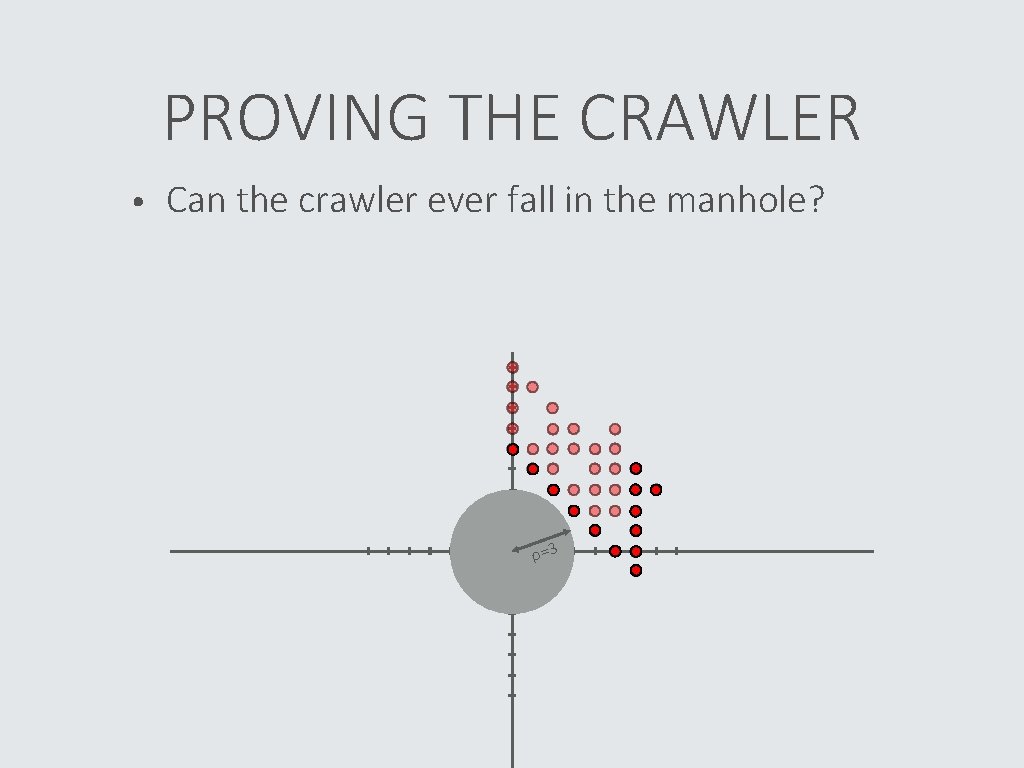 PROVING THE CRAWLER • Can the crawler ever fall in the manhole? ρ=3 