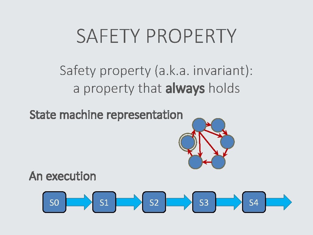 SAFETY PROPERTY Safety property (a. k. a. invariant): a property that always holds State