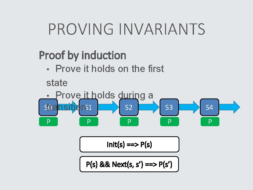 PROVING INVARIANTS Proof by induction Prove it holds on the first state • Prove
