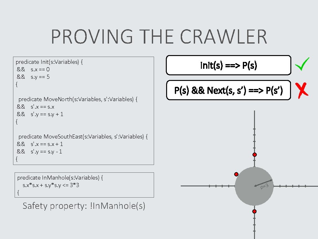 PROVING THE CRAWLER predicate Init(s: Variables) { && s. x == 0 && s.