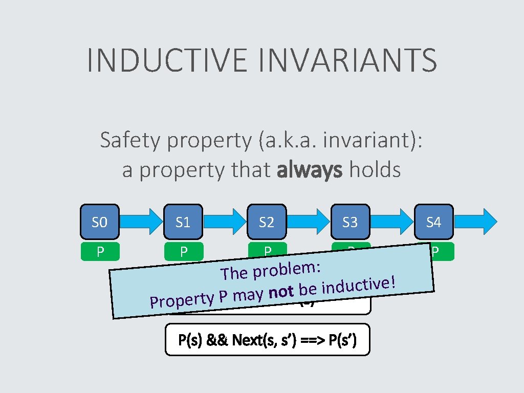 INDUCTIVE INVARIANTS Safety property (a. k. a. invariant): a property that always holds S