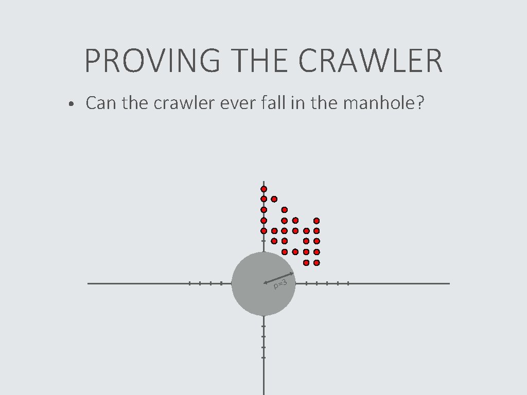 PROVING THE CRAWLER • Can the crawler ever fall in the manhole? ρ=3 