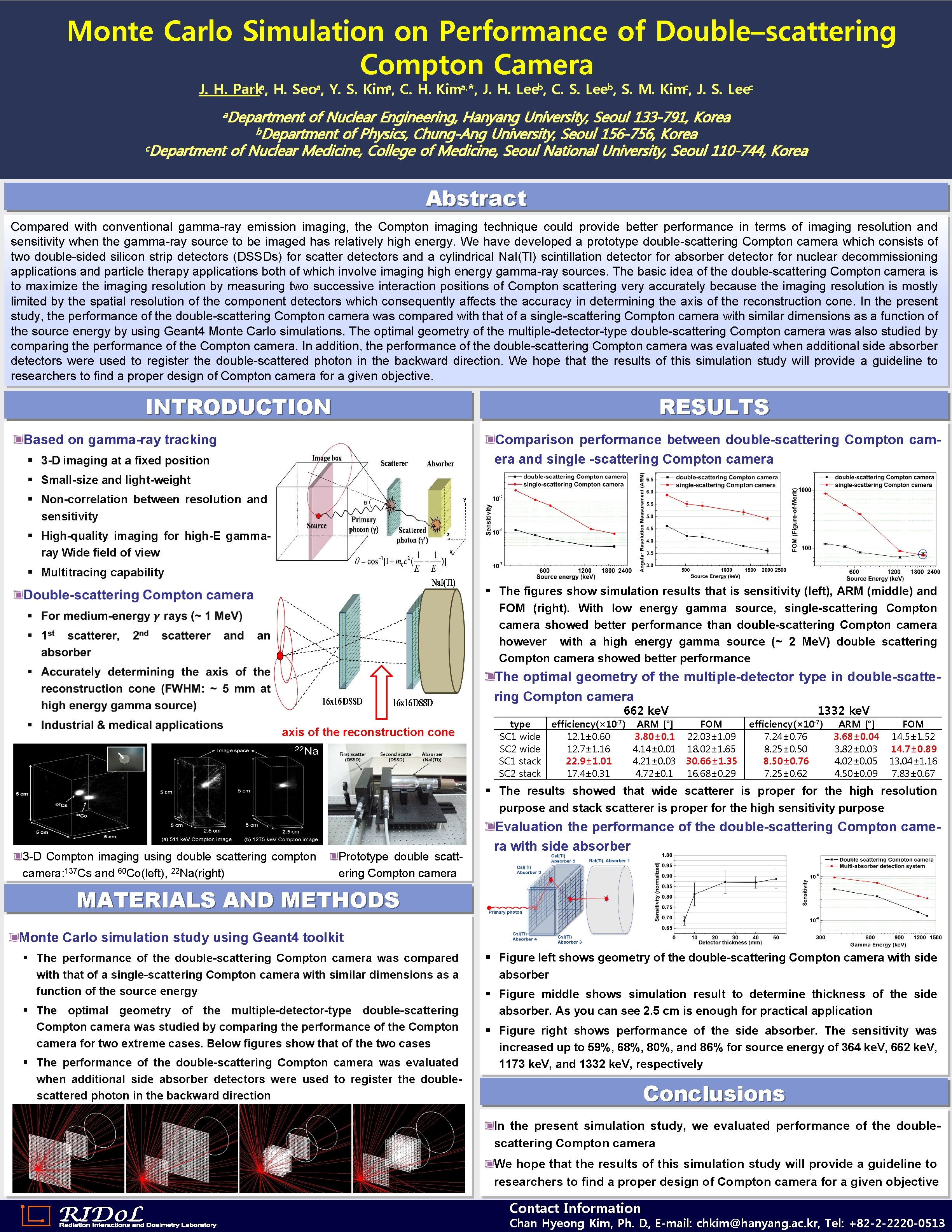 Monte Carlo Simulation on Performance of Doublescattering Compton